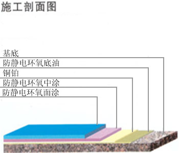 环氧树脂防静电地坪3.jpg