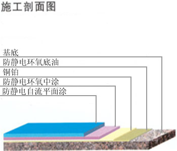 环氧防静电自流平地坪2.jpg