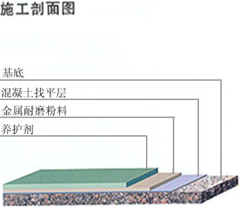 金刚砂耐磨地坪2.jpg