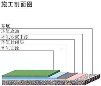 环氧砂浆薄涂地坪